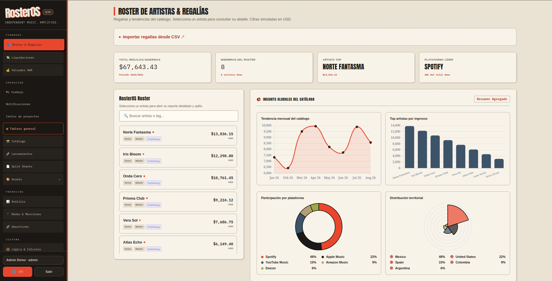 Roster de artistas y regalías con datos de muestra en RosterOS